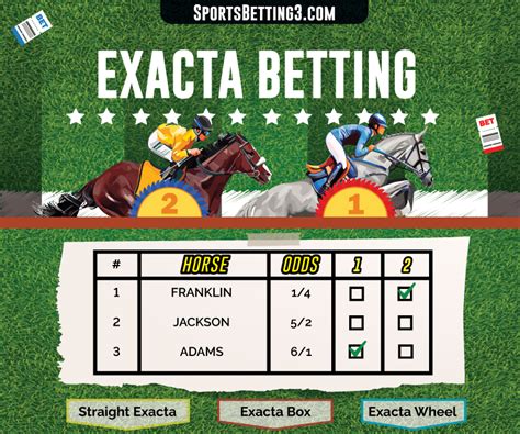 calculate exacta payout|What Is An Exacta Horse Wager — Exacta Box Bet Explained.